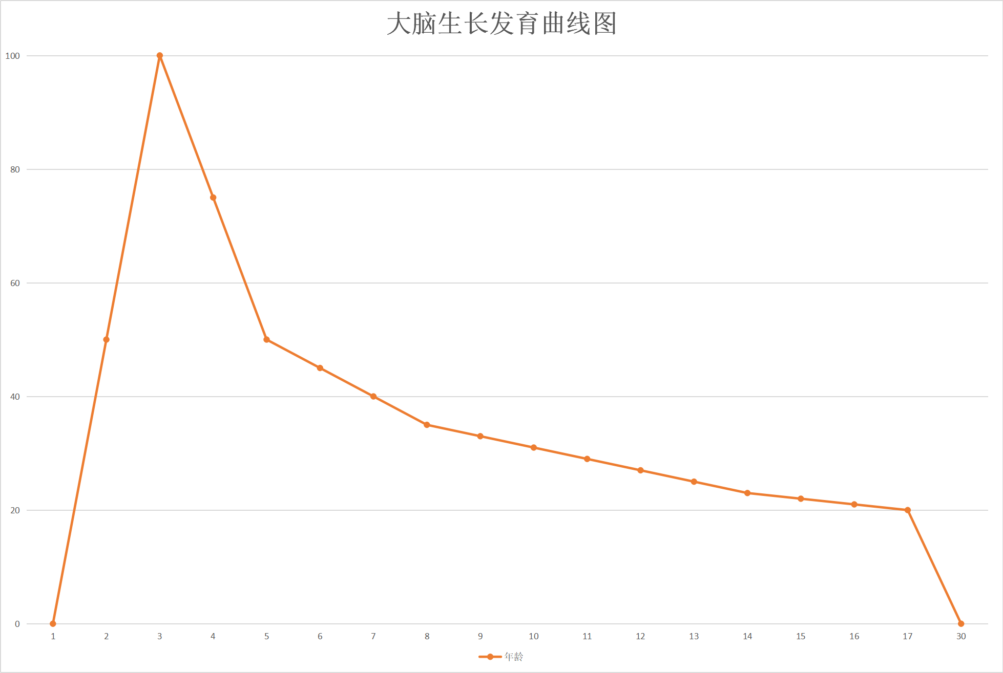 NG大舞台-有梦你就来
创始人胡雨晴：感统是打开儿童成长的金钥匙